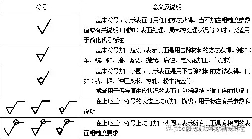 solidworks实体编辑